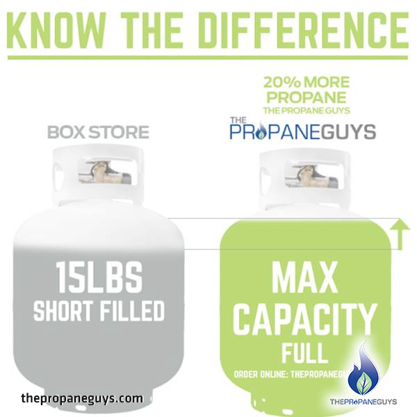 ThePropaneGuys's tweet photo. Are you getting full propane tanks? You aren't, if you're purchasing tanks from the big box stores. 

Certified propane delivery in Anchorage. Order online or call/text 907-272-SWAP!
https://t.co/iyXvi0y73e

#alaskastrong #alaskasmallbusiness
#propanetanks #propanedelivery https://t.co/ueBC6GbusX