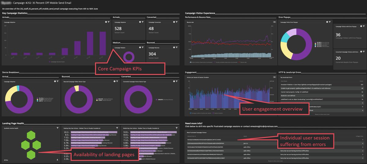 Marketing campaigns fail because of people not working together internally, causing terrible customer experience. Learn how to best protect your investment in my latest blog. #BizDevOps using <a href="/Dynatrace/">Dynatrace</a>  #DigitalMarketing #BizOps dynatrace.com/news/blog/opti…