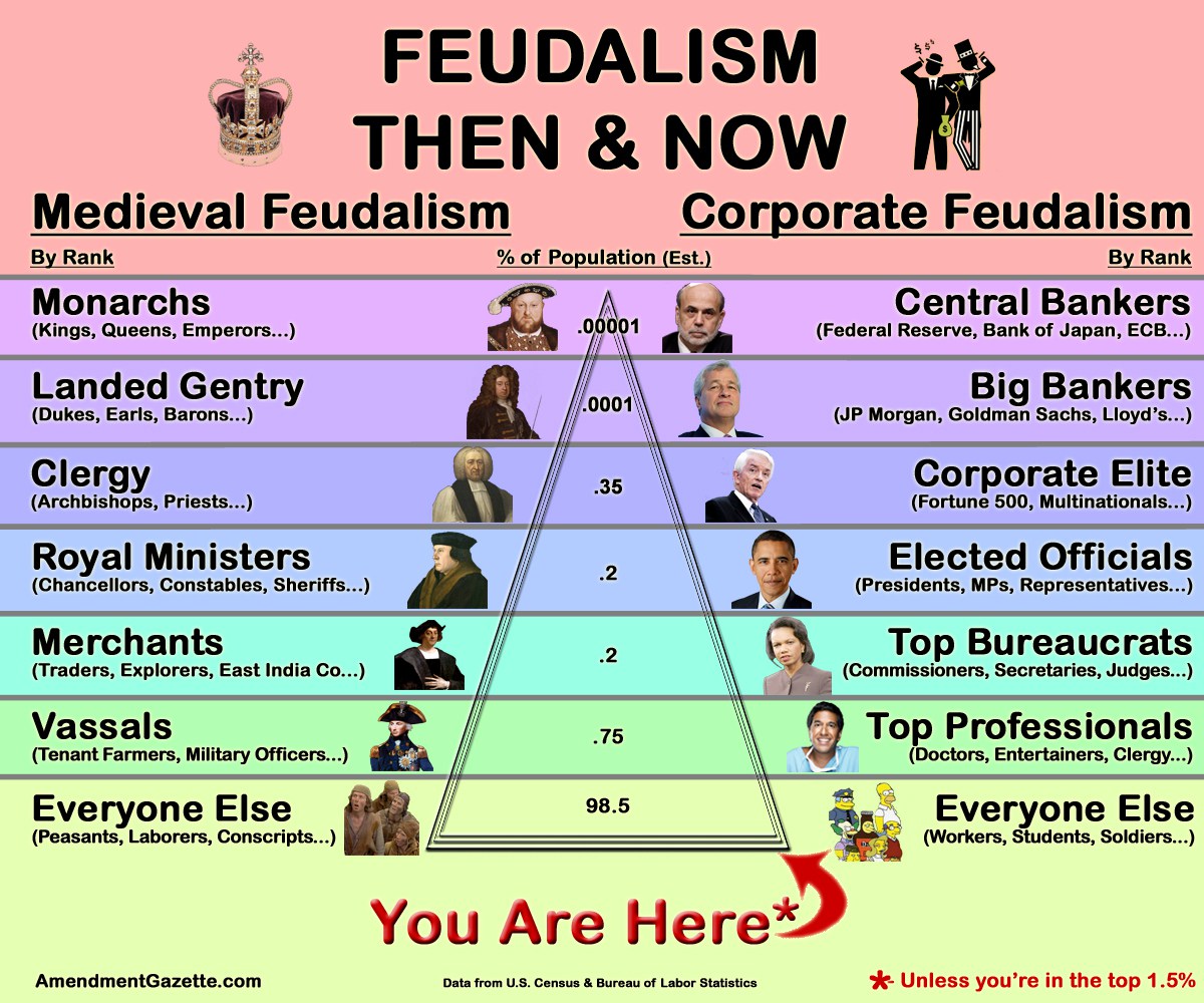 22/The defining subtext of the decade lies in the struggle to reform our money. We'll learn we do not live in a capitalist society but within a fiat feudal system. The walls of the lords will be breached.