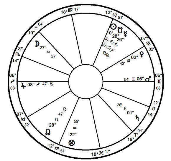 They also chose the moment when the Sun was in Leo in the 9th House of learning and philosophy. The election was to fashion a kingly city, a royal seat of learning, glory, and lavish wealth.The chart here is reproduced by James Holden