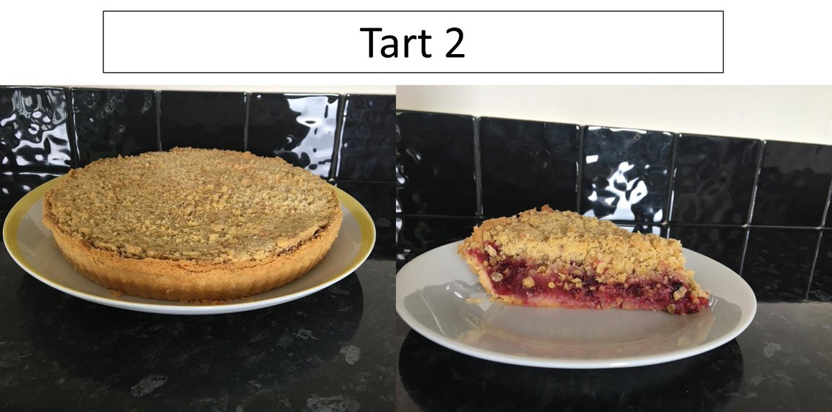 ceriontraining's tweet photo. https://t.co/BadquMQNdh v DAUGHTER CHALLENGE 22 – JUDGES NEEDED: Good luck picking between this weeks winter apple and blackberry tarts as I really don’t think there is much in them. Thanks for voting. https://t.co/f9vRUBYE0g https://t.co/Rn7pjunPs5