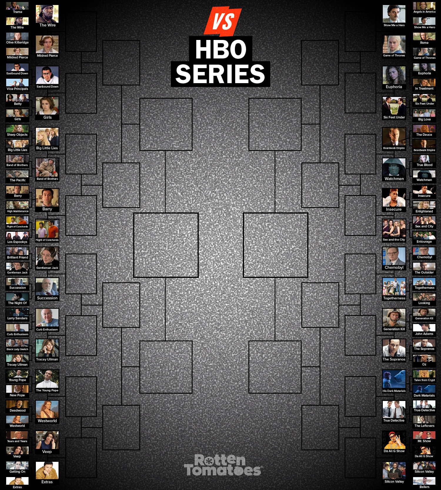 All HBO Series Ranked by Tomatometer