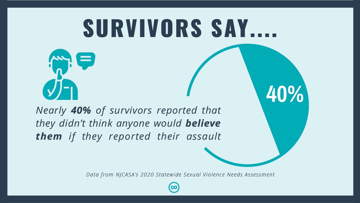 New Jersey law provides survivors with the right to have their report of sexual violence treated seriously by law enforcement. Learn more with our fact sheet:  https://njcasa.org/wp-content/uploads/2020/04/Survivor-Bill-of-Rights_Statewide.pdf  #believesurvivors