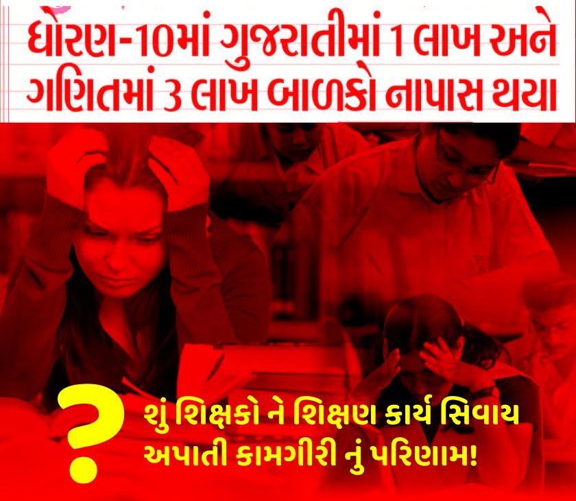 keshvala_lakhmn's tweet photo. ગુજરાત મા લગાતાર શિક્ષણ નુ પરીણામ ઘટતું જાય છે કારણ કે સરકારી શાળા ઓમા શિક્ષકો ની ઘટ ને પ્રાઇવેટ શાળા(દુકાનો) માં ડિગ્રી વગર ના શિક્ષકો જવાબદાર છે ને સરકારી શાળાના શિક્ષકો પાસે પણ અન્ય પ્રવૃત્તિઓ કરાવે છે.#10thresult2020
#Result #10std #gujaratboard https://t.co/ZmitkcqAvr