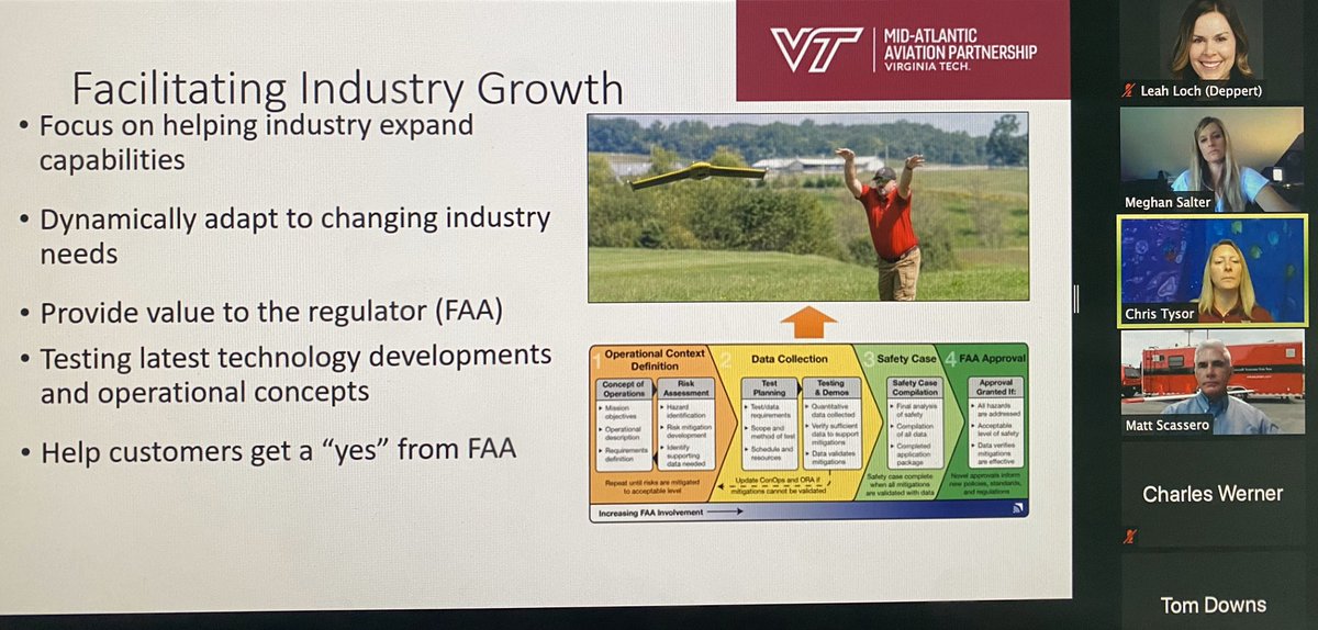naberezhna's tweet photo. What are UAS Test Sites? Discussing now during #DroneWorkforce Webinar. It serves many organizations to facilitate growth. Interesting live discussion. @megs_118 of @cabellschools, @UAS_VISION @virginia_tech @UMDUAStest @NACCE
You can register to attend: https://t.co/GxYeHzWUrP https://t.co/59y2A5QE4s