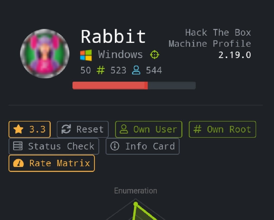 #Rabbit is <a href="/hackthebox_eu/">Hack The Box</a> insane machine based on #Windows #exploitation.
It has #RabbitHoles that aren't easy to exploit, will give you feel like #redteaming. 
Give it a try, retired but gold 🥇