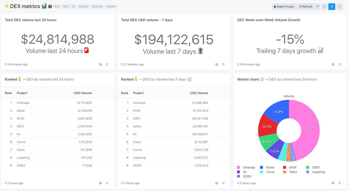 Dune | We Are Hiring! tweet media