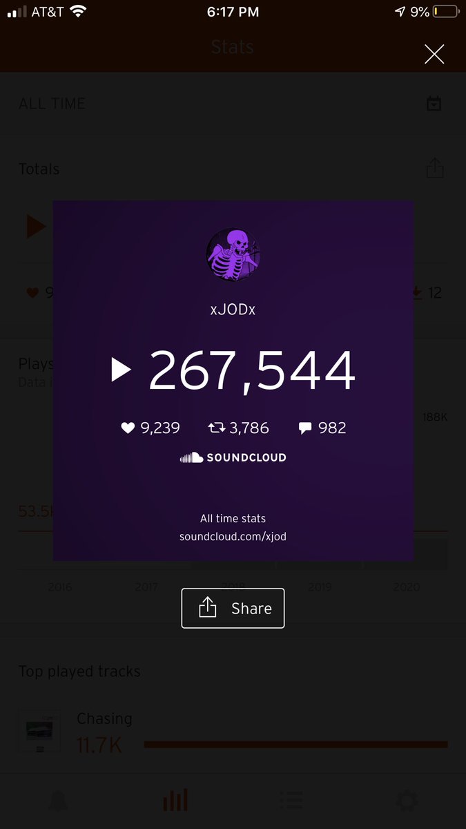 xjodx815's tweet photo. ROAD TO 300k!! I have confidence we can get it by the end of July!! THANK YOU SO MUCH YALL FOR YOUR SUPPORT ITS INSANE!π #chicago #SoundCloud #rapper #300k #lessdothis https://t.co/TAtWyDWy3B