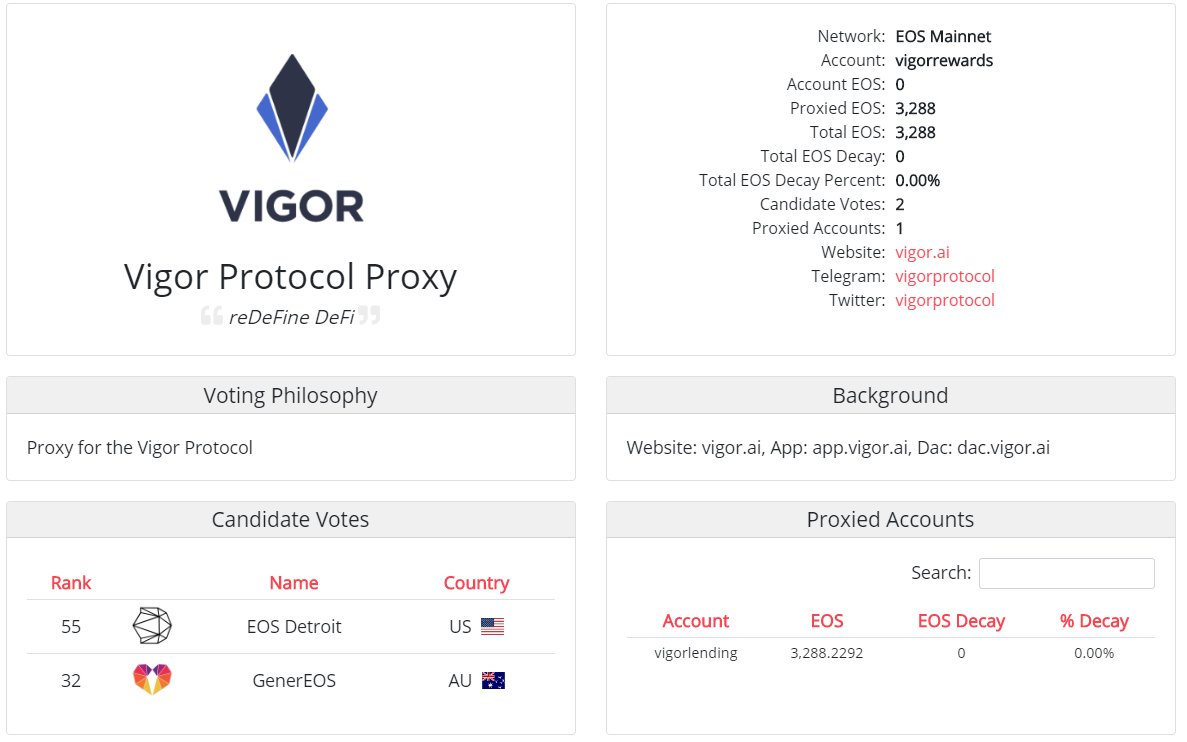 vigorprotocol's tweet photo. Vigor Protocol proxy is up! A shout out to the lightning fast signup by BPs @eosiodetroit and @GenerEOSAus 

We would love to have more BPs  show their support and be rewarded! @CypherglassBP @eosamsterdam @eosdublin @eosargentina @EosAloha @EOS_CryptoLions ;) Join us! Cheers! https://t.co/YDXaCjhBuH