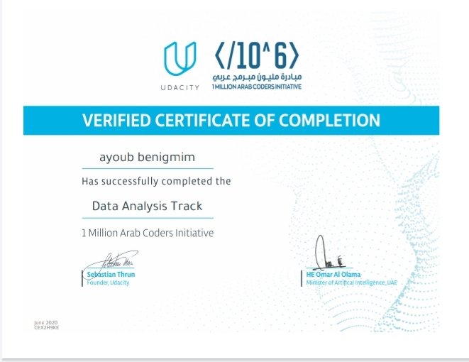 ayoubbenigmim's tweet photo. It was a long hard journey, I just finished the Udacity Data Analyst Track in 90 days instead of 3 months , Blame it on Quarantine 😂😂
#dataanalyst #postgresql #udacity #onemillionarabcoders https://t.co/4slduumZOm