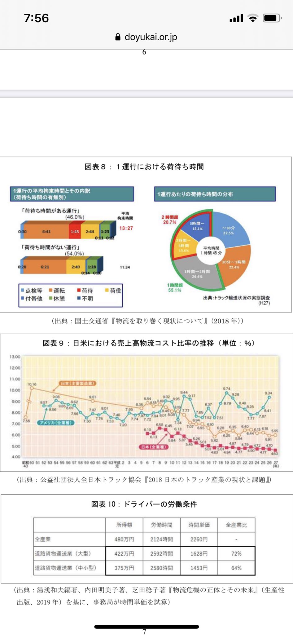 スーパーカーブ On Twitter 物流クライシスからの脱却 持続可能な物流の実現 はいはいパレットパレット Https T Co Lkxoq3gunc