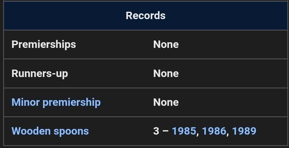 rvpredv's tweet image. Illawarra Steelers run by the Gordons. They have always been used to FAILURE and MEDIOCRE.  #Time4Change  #BringBackStGeorge #Unmerge #GordonOut #Deadv #Redv @NRL_Dragons