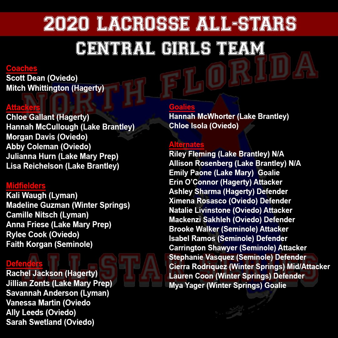 northflaallstar's tweet photo. We want to recognize the seniors who were going to be selected to our 2020 North Florida All-Star Series Girls Lacrosse Classic w/ rosters for each team prior to the COVID-19 pandemic. We wish each senior The Best on their journeys ahead! @ByCoreyDavis @ThePrepZone @ridaught

1/2 https://t.co/LwFB00ZdwK
