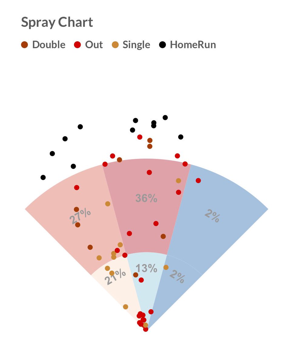 BaseballCloud tweet media