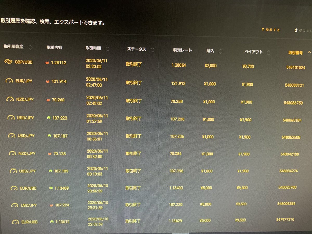 sssioxx's tweet photo. 深夜帯の調子がよろしくて。
でもしばらくは1000円で固定 https://t.co/N634V33T2B