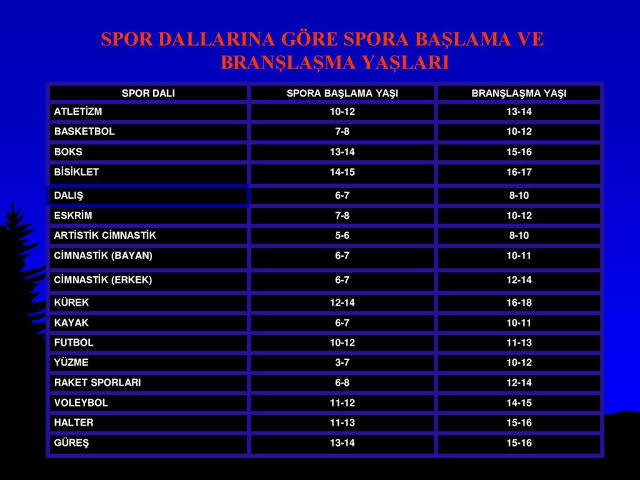 Spora yatırım geleceğe yatırımdır. Sporun temeli ise beden eğitimi dersi-beden eğitimi öğretmenleridir.
Branşlaşma yaşı ılkokul seviyesinde.
Yerli-milli yeteneklerin erkenden keşfedilip ülkemiz sporuna kazandırılması için 
#İlkokulaBedenEğtÖğrt
<a href="/ziyaselcuk/">Ziya Selçuk</a> @hmzaydg <a href="/omerinan06/">Ömer İNAN</a>