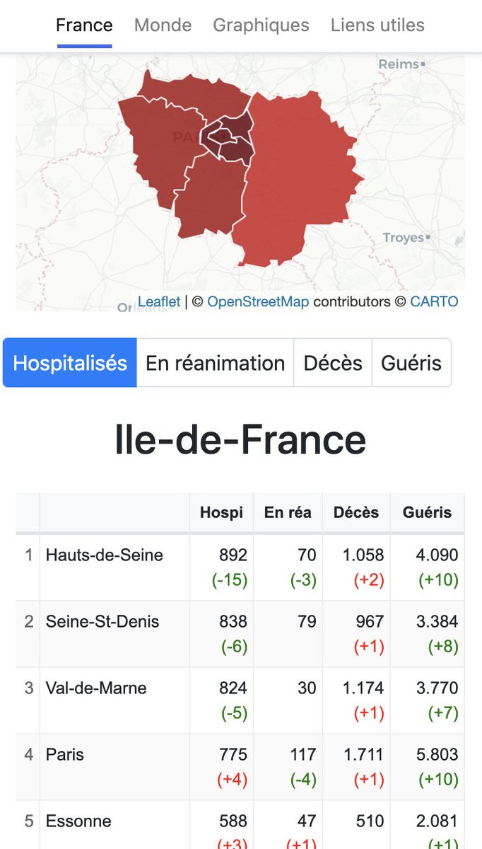 Coronaboard.fr tweet media