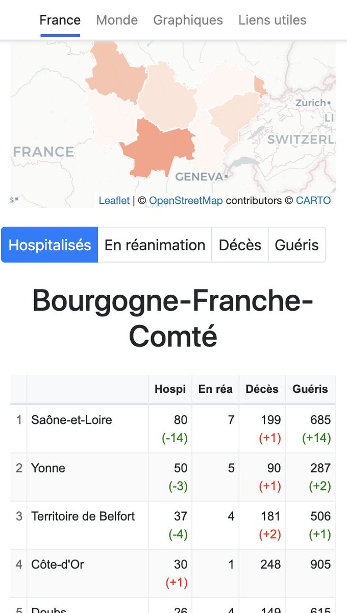 Coronaboard.fr tweet media