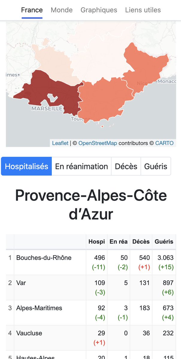 Coronaboard.fr tweet media