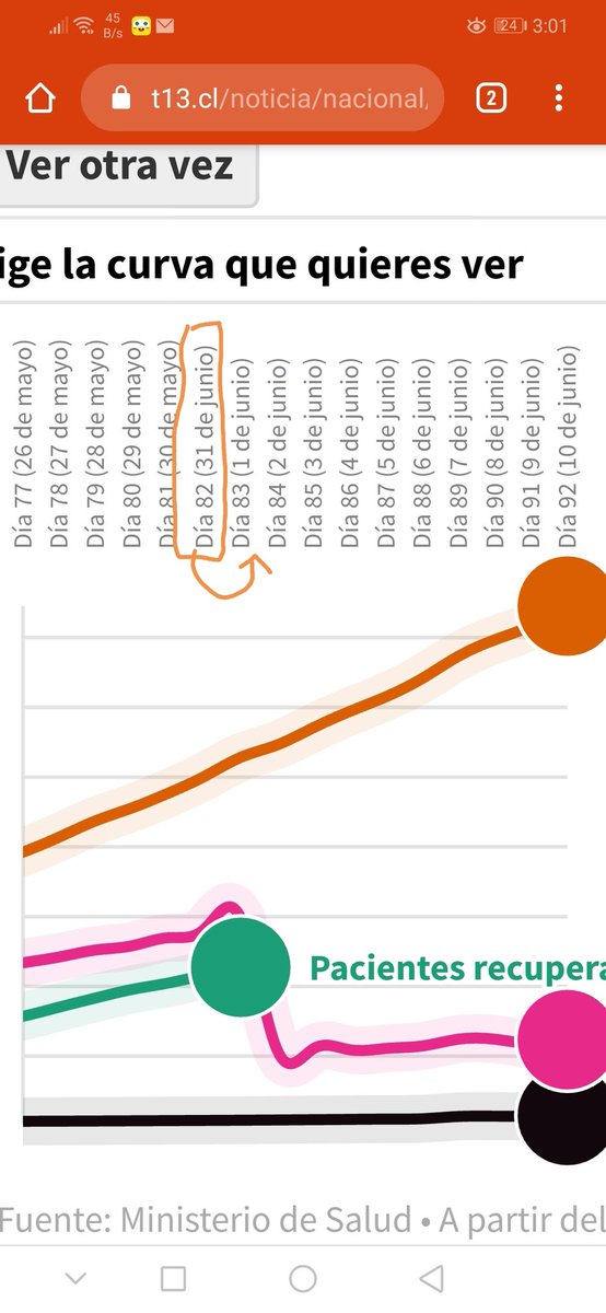 stpbtain's tweet photo. @canal13 , podrían explicarme el cálculo de fechas en este gráfico?
Cuando junio tiene 31 días?
Fuente https://t.co/GjjufP9h36 https://t.co/HB9PbpPT6g