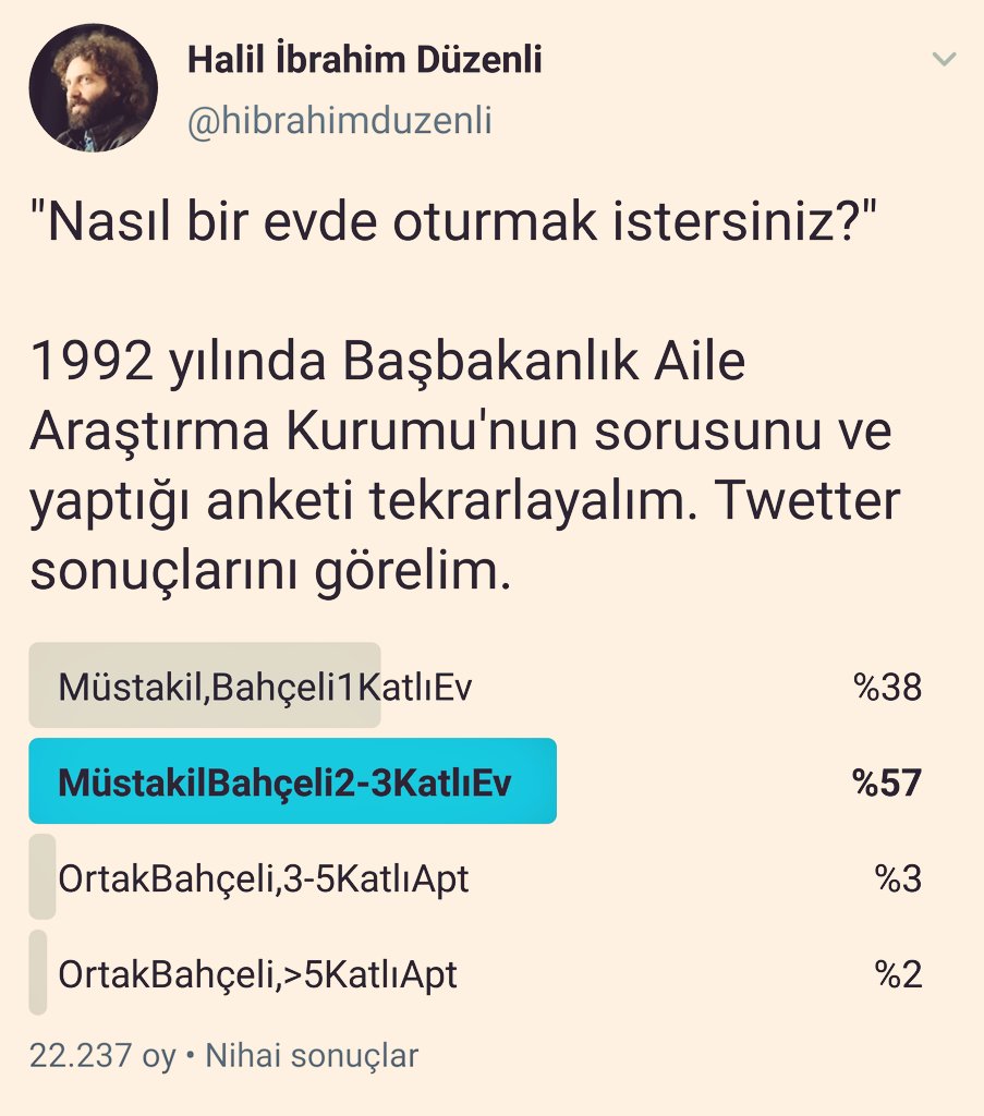 hibrahimduzenli's tweet photo. "Hangi ev?" 
1992 anketi ile 2020 karşılaştırması:

BAAK 1992 | TWITTER 2020
(6000 örneklem) | (22237 hesap)

Müstakil, Bahçeli 1 Katlı Ev %66|%38
Müstakil, Bahçeli 2-3 Katlı Ev %25|%57
Ortak Bahçeli, 3-5 Katlı Apt. %4|%3
Ortak Bahçeli, 5 Kat üzeri Apt. %2|%2 https://t.co/yoBYT3IRHN