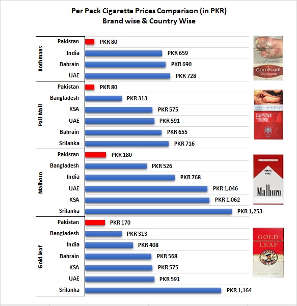 marlboro red cigarettes price uk Opinions on Marlboro Reds? : r/Cigarettes marlboro red cigarettes price uk Opinions on Marlboro Reds? : r/Cigarettes