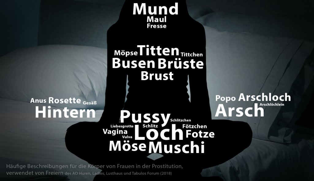 Möse frauen Langsam schiebt