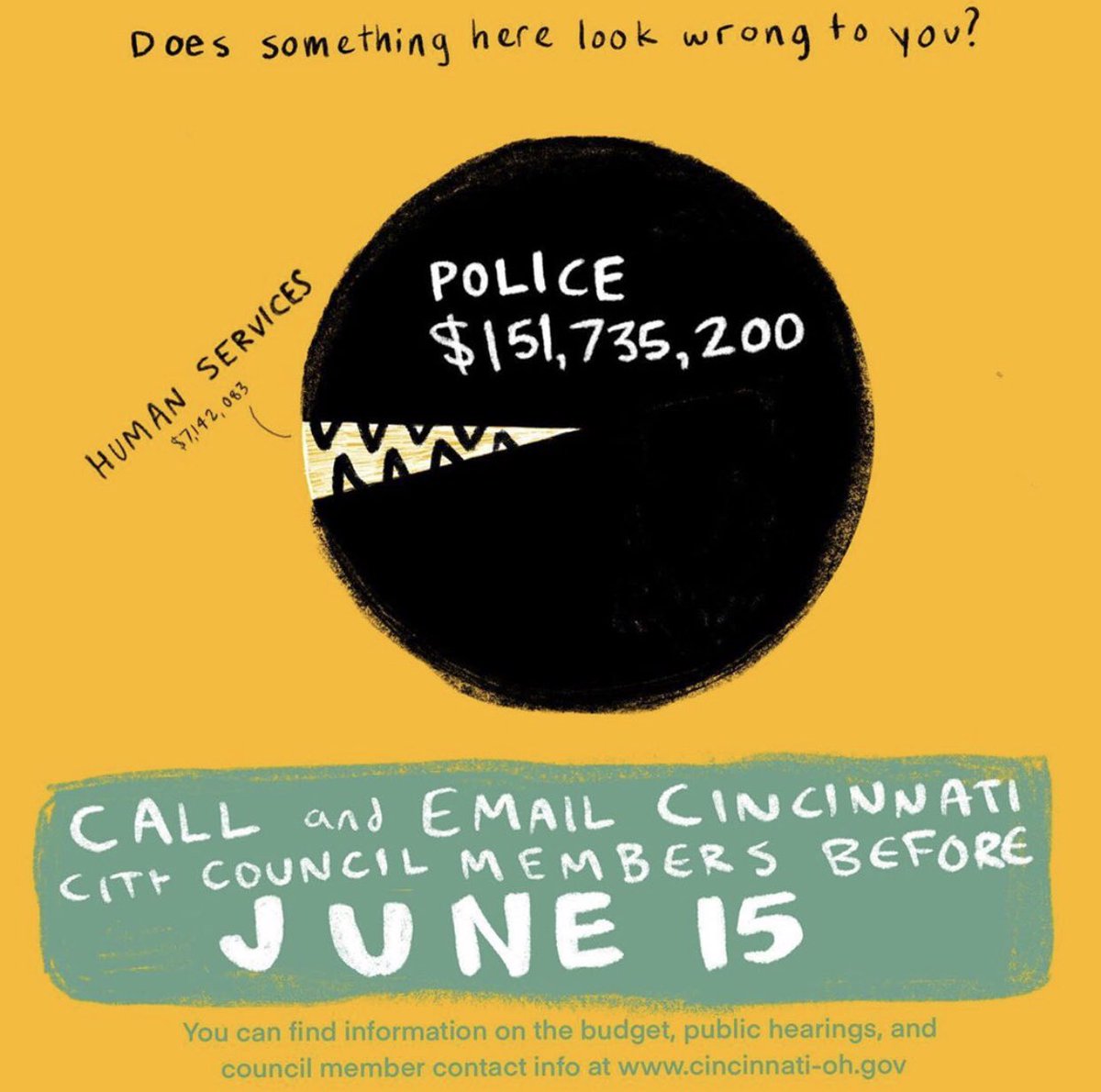 Ldnehls's tweet photo. I made these in response to a general response email from @CityOfCincy city council regarding police funding that said “the city is committed to human services funding” https://t.co/25q6kyqFcn