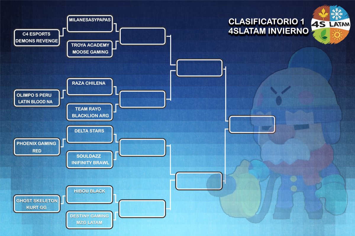 Este Sabado a partir de las 15hs 🇦🇷 13hs 🇲🇽 se juegan los primeros clasificatorios. A la noche , tanto las Semis como las Finales serán casteadas y transmitidas en vivo .

Estén atentos 😈💪