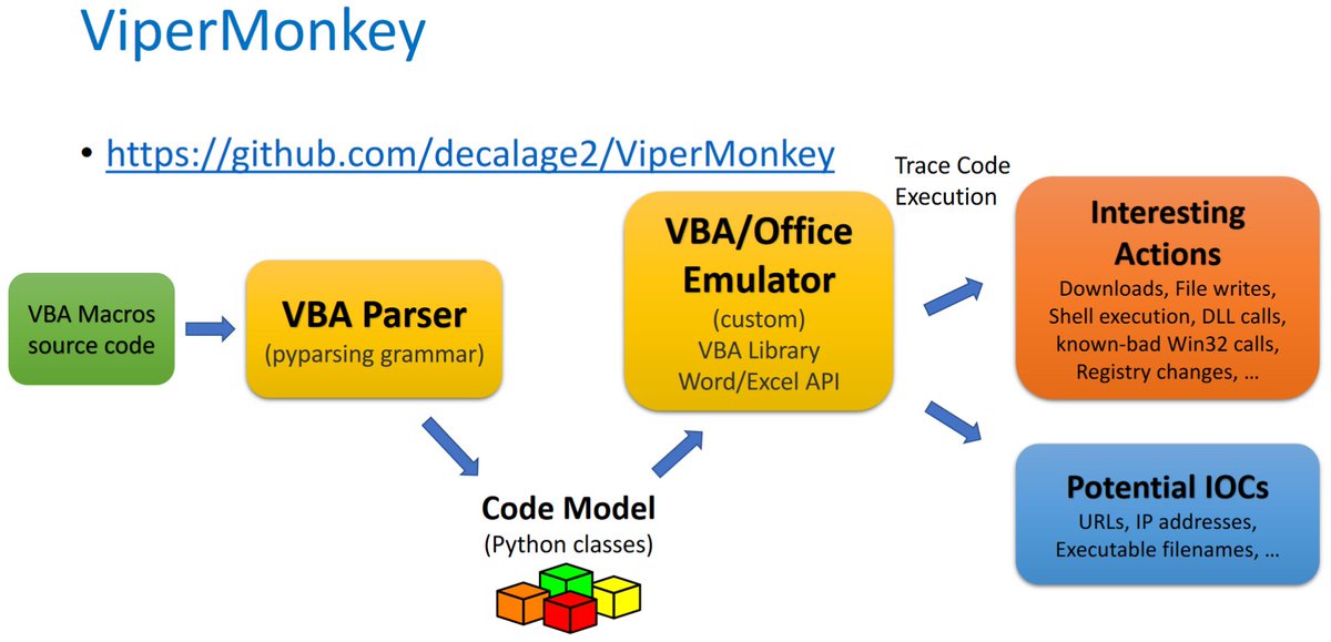 I just updated ViperMonkey from Kirk Sayre's repository (lots of improvements and bugfixes done by Kirk in the last few months).  
How to install: github.com/decalage2/Vipe…
Live demo at Black Hat Europe: youtu.be/l5sMPGjtKn0?li…
cc <a href="/bigmacjpg/">Kirk Sayre</a>