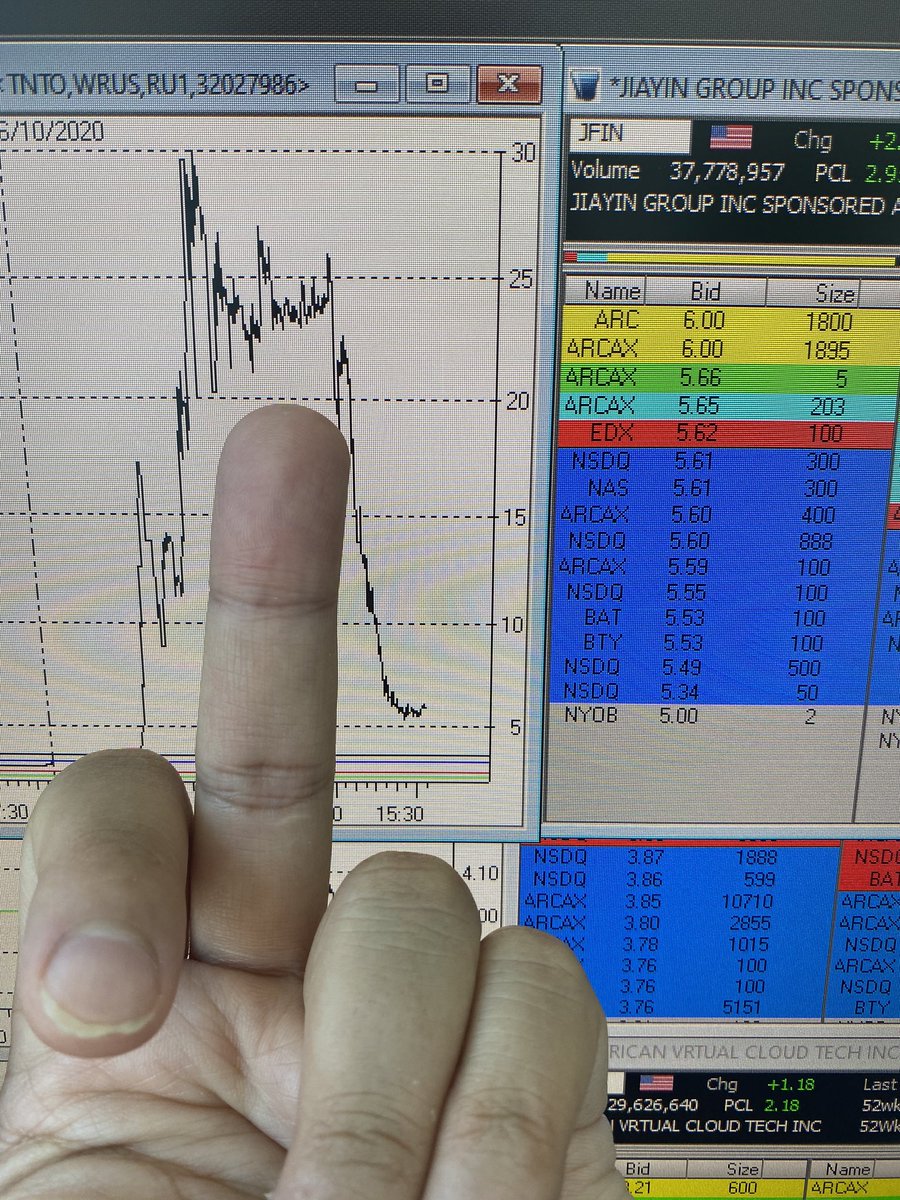 modern_rock's tweet photo. $JFIN the famous #FU_Pattern all over the markets lately
#tradingIsEasy https://t.co/P7Dbl5Og68