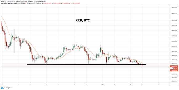 XRP