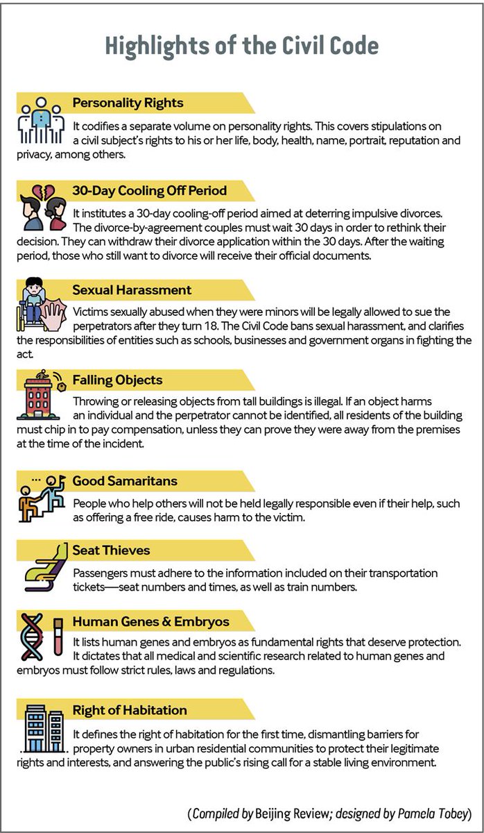 BeijingReview's tweet image. Highlights of the #CivilCode.