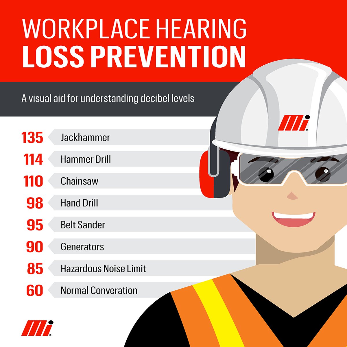 MIMotionInd's tweet photo. Ear damage from loud noise in the workplace adds risk both at work and at home. Missed task instructions can result in lost time and higher costs. Learn how you can prevent hearing loss in the workplace. https://t.co/seFdJHTpNW #Safety #ExpectMoreWithMotion https://t.co/RrNr9fqfOP