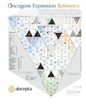 abcepta's tweet photo. Oncogene Period Table - a concise, information-dense guide to expression of oncogenes, in one place.
https://t.co/usPbYn2cfD
#CancerResearch https://t.co/ykO9PdT9x9