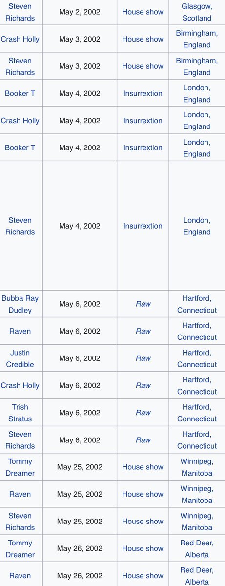 March 26 - June 9 2002: The controversial usage of the 24/7 rule led to utter chaos in the WWF Championship scene.There would be an astonishing 65 title changes during this time! #WWE  #AlternateHistory