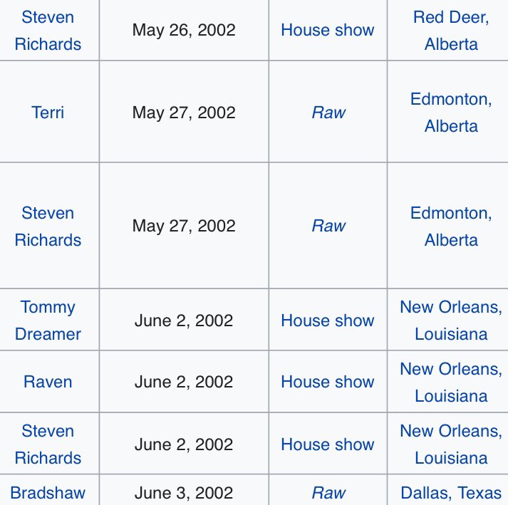 March 26 - June 9 2002: The controversial usage of the 24/7 rule led to utter chaos in the WWF Championship scene.There would be an astonishing 65 title changes during this time! #WWE  #AlternateHistory