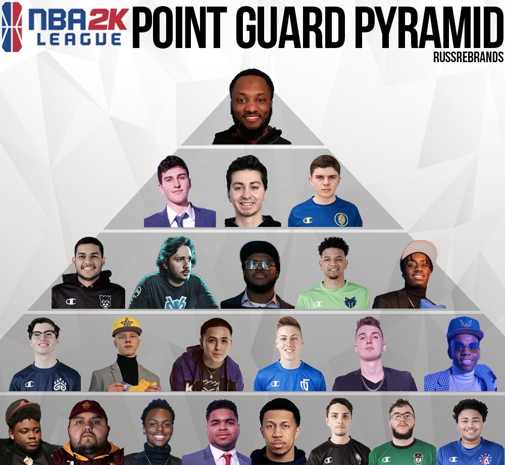 Esgn On Twitter Which Pg Tier List Did The Community Hate