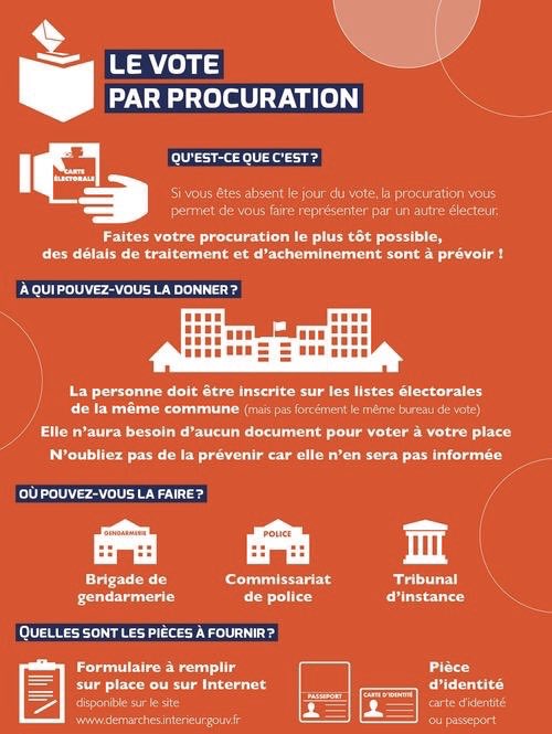 ElecMunicipales's tweet photo. Comment se passe le vote par #procuration ? 

La réponse ci dessous.

#Municipales2020 https://t.co/VPxqva3fOZ