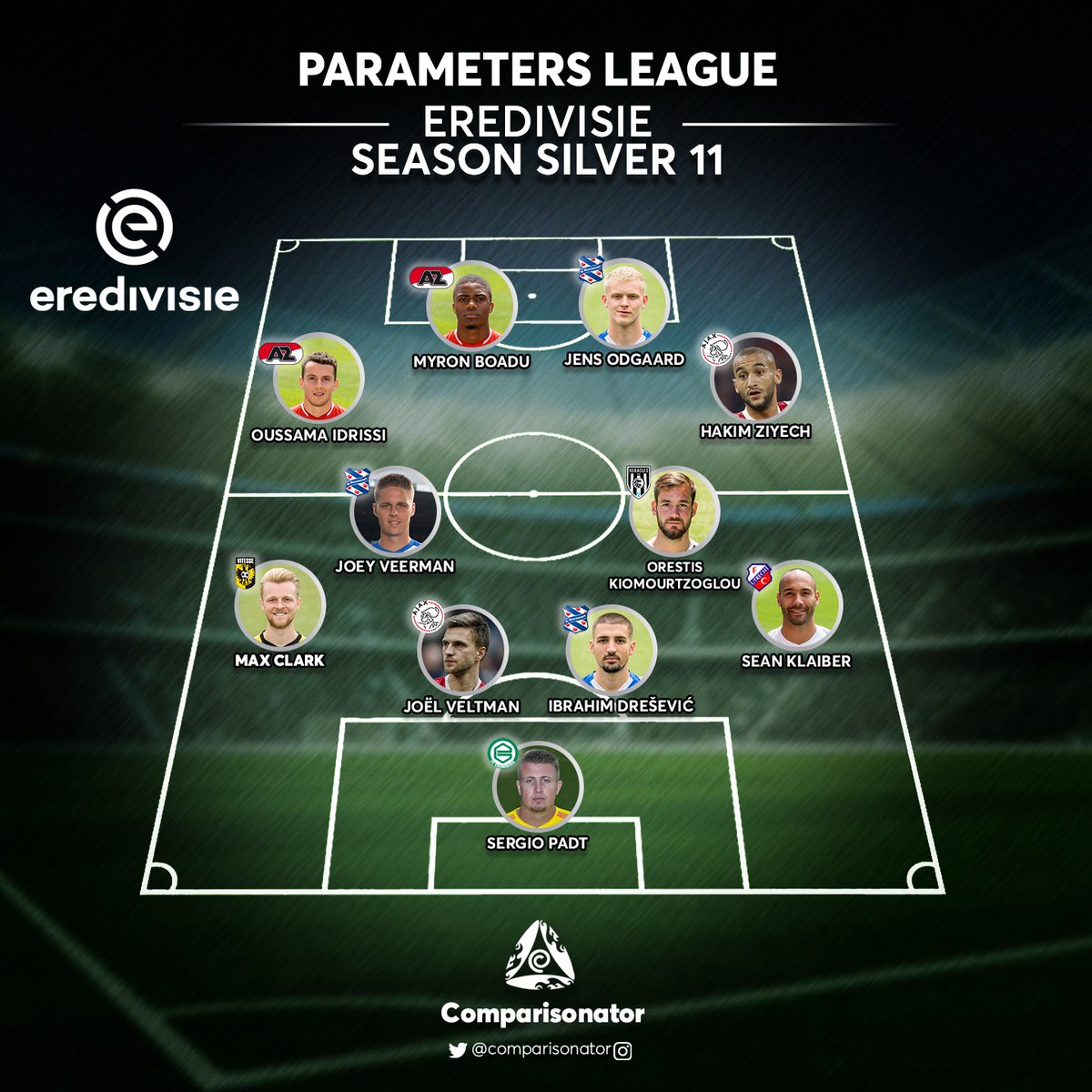 🏆 <a href="/eredivisie/">VriendenLoterij Eredivisie</a> 🇳🇱

🗓️ 2019/20 #Utrecht 

🥈 Silver 11 ➡️ One player gifted from <a href="/fcutrecht/">FC Utrecht</a> 

Right Back 🎽 Sean Klaiber <a href="/seanklaiber/">Sean Klaiber</a> 

🔗 Analysis by <a href="/comparisonator/">Comparisonator</a>