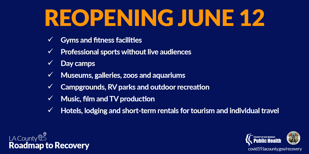 CountyofLA's tweet photo. LA County continues on the #RoadToRecovery. The following sectors can reopen starting June 12 with proper safeguards in place. Learn more: https://t.co/RnkB9l82Qz #COVID19 https://t.co/b0UBnwVC9O