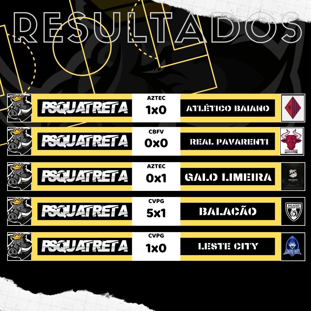 psquatreta's tweet photo. Resultados de ontem!🎮 ⬆️
Depois dos dois últimos jogos da fase de grupos da #Aztec, garantimos a classificação para a próxima fase! 🔥
Pela #CBFV, garantimos um bom resultado.😎
Além disso, os Javalis tiveram um início animador na Copa da @OfficialVPG com duas vitórias!💥 https://t.co/sfA7AkNRTK
