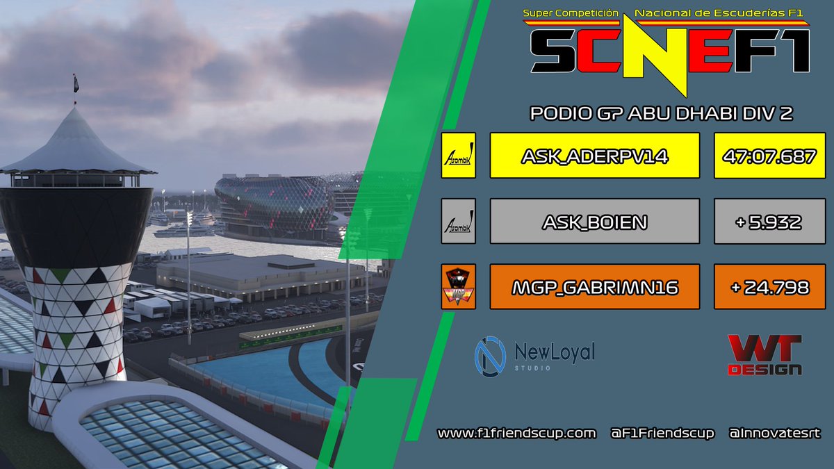 | SCNEF1 | Hace apenas unos minutos que ha acabado la carrera cinco de la SCNEF1 en Abu Dhabi. Victoria y doblete para <a href="/Asombik_eSports/">Asombik eSports</a>, <a href="/aderpv14/">TF10_aderpv14</a> se alza con la victoria, seguido de su compañero <a href="/boien2525/">Sergi Quesada</a>. <a href="/Gabri16f1/">Gabriel Moral</a> se alzó con la P3 para su equipo @MGPF12019. ¡¡Enhorabuena!!