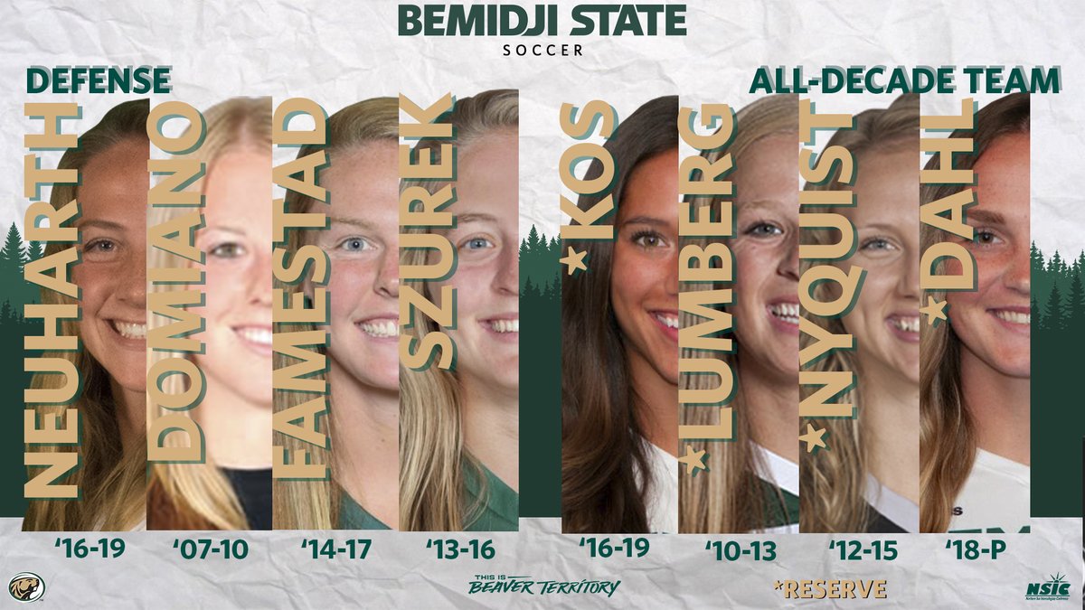 BSUBeavers's tweet photo. ⚽️ One of the most successful Bemidji State programs of the last  1️⃣0️⃣ years, this week turn to the pitch to identify the greatest @BSUBeaverSoccer players of the last decade. https://t.co/hPhaSmESSc