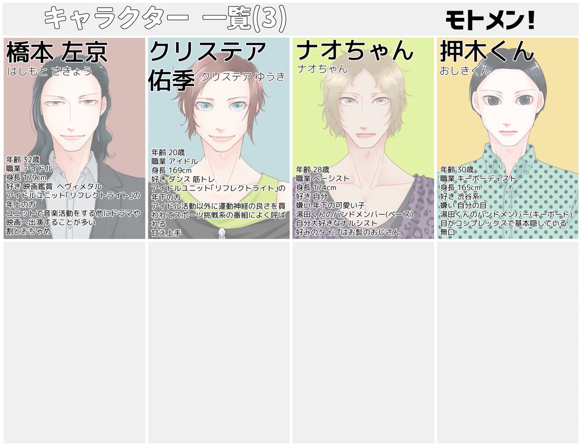 キャラクター紹介まとめ Min T ミント