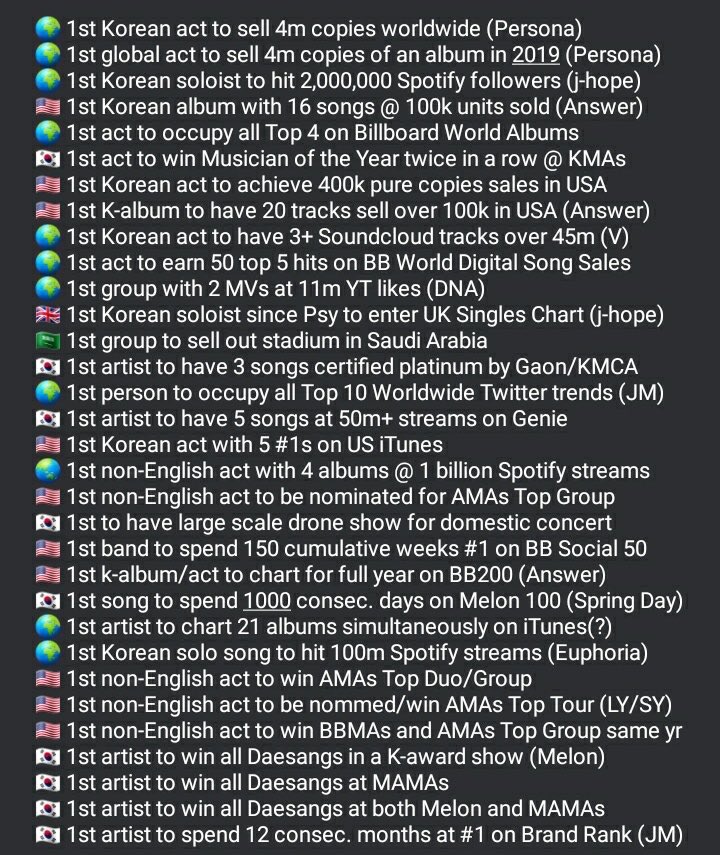 Bangtan “The First Korean Artist To” Sonyeondan ft. individual achievements.