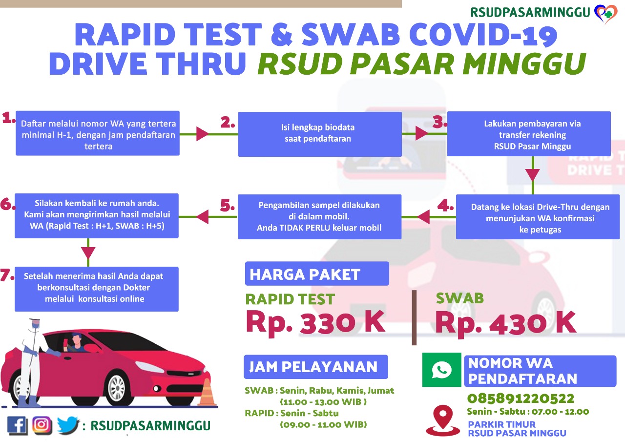 Nugraha On Twitter Yang Tinggal Di Jaksel Dan Berminat Rapid Test Swab Terjangkau Rsud Pasar Minggu Buka Pendaftaran Rapid Swab Test Drive Thru Murah Swab Test Cuma 430 Ribu S T Co E9cbiig4fi
