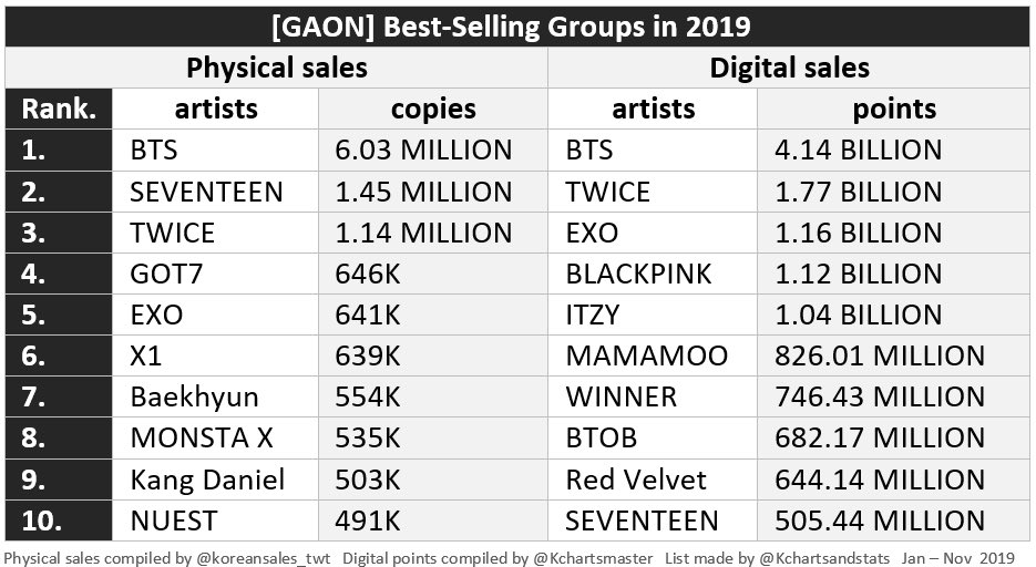 Talk about being best-sellers.