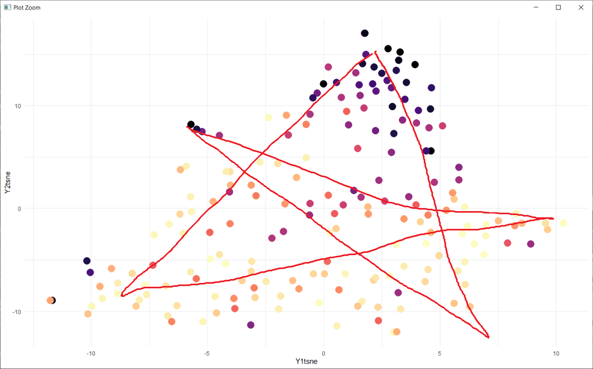 alveuz's tweet photo. I was playing with #COVID19 time series using T-SNE, and I found this! Coincidence? I don't think so! #Illuminati #5gmindcontrol https://t.co/eEJ7cxXVm6