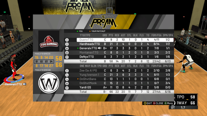 QuanxTtg's tweet photo. First 3 games of the season 2-1. We grinding and learning @TPOLeague #TTG #UnderDogz #WatchOut https://t.co/zx1VyUXH6o